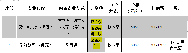 肇庆学院2023年退役大学生士兵 普通专升本招生简章